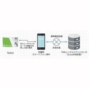 JR東日本、Suica決済端末用スマートフォン検討・仕様策定に向け検証開始
