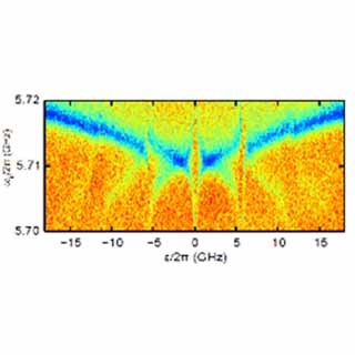 人工原子に光子がまとわり付いた分子のような基底状態が存在 - NICTなど