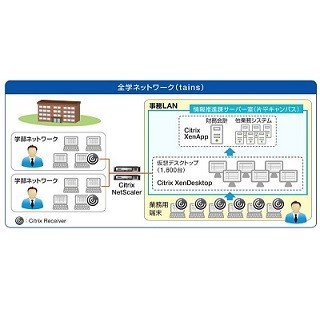 東北大、約1600名の職員向けに仮想デスクトップ環境をCitrix製品で構築