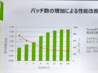 GTC Japan 2016 - NVIDIAの推論エンジン「TensorRT」