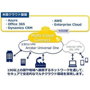 NTT comの「Multi-Cloud Connect」、米国クラウド基盤への接続を開始