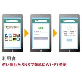 IIJ、マネージド無線LANサービス「@WiFi」にマルチSNS認証オプション