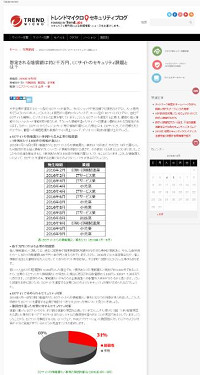 自社運営のECサイトが、注意しなければならない大きな2つのポイント - トレンドマイクロ セキュリティブログ