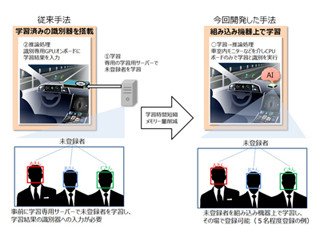 三菱電機、組込機器向けディープラーニング高速学習アルゴリズムを開発