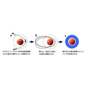 神戸大と東工大、土星のリング形成の謎を解明