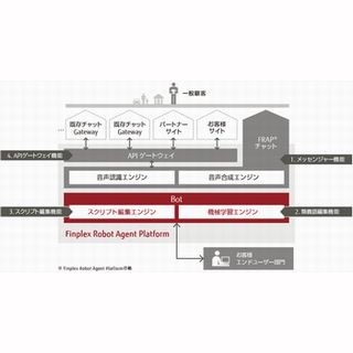 富士通、機械学習が可能なAIを活用したチャットボットサービスを発表