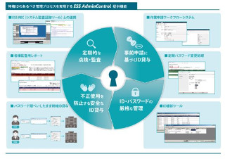 対応範囲が大幅に拡大した特権ID管理ソフト「ESS AdminControl」V1.4が発売