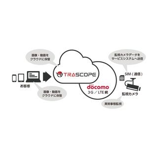 丸紅、分散型クラウドシステムによる映像監視サービス「TRASCOPE」