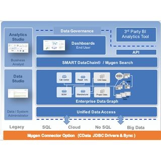 スマートインサイトら、Mμgen/SMART InSight G2の対応データソースを拡大