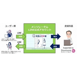 ロート製薬、LINE上で皮膚科医への相談所を開設