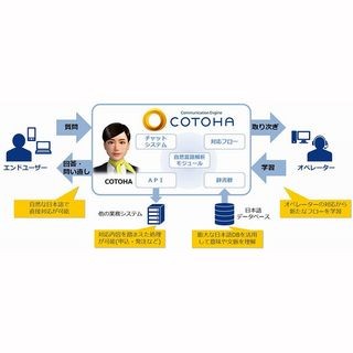 NTT Com、人間らしい日本語の対話ができる人工知能「COTOHA」発表