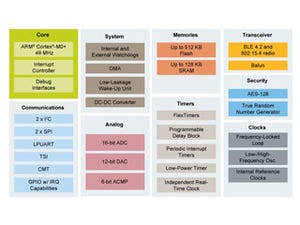 NXP、マルチプロトコル対応ワイヤレスMCUソリューションの量産を開始