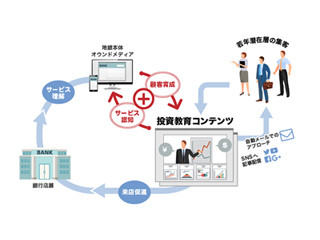 トライベック、地方銀行向け投資教育ソリューションを発売