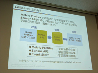 機能統合型プラットフォーム「Multiverse」、学習履歴の世界標準に対応