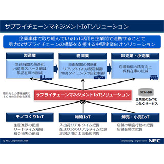 NEC、IoTを活用したサプライチェーンの最適化を実現する中堅企業向け製品