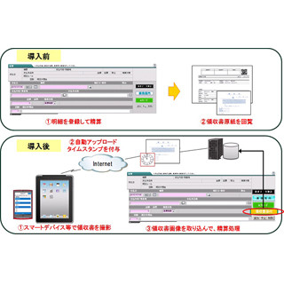 日立システムズ、総合経費管理システムが電子帳簿保存法の改正に対応