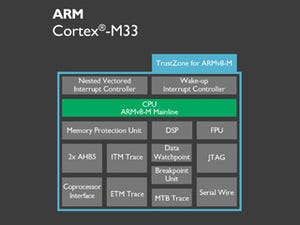 IoTにセキュリティを提供するCortex-M23/33とSIE-200/SSE-200 - ARM TechCon 2016