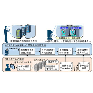 三菱電機、3DモデルARを用いた保守点検作業支援技術を開発