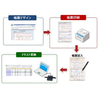 DNP、デジタルペン帳票ツールでEXCEL対応版