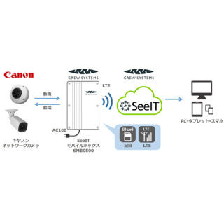 キヤノン、ネットワークカメラをセットにした映像監視パッケージ