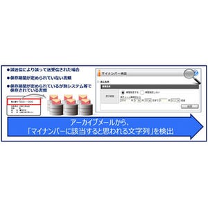 デジタルアーツ、マイナンバー対策機能搭載の「m-FILTER」の最新版