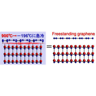 名大、負の熱膨張率を利用して炭素原子バッファ層のグラフェン化に成功