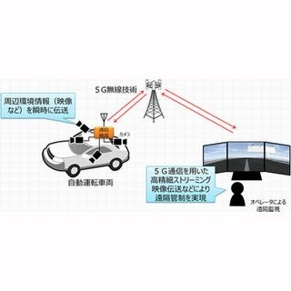 ドコモとDeNA、自動運転車両の遠隔管制における5G活用に向け実証実験