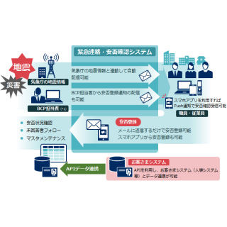 NECソリューションイノベータ、人事システムと連携した安否確認システム