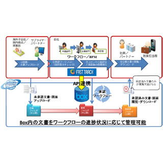 TIS、クラウド型アプリケーションにクラウドID管理サービスなどの機能追加