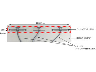 NTTドコモ、複数の周波数帯に対応可能なIoT向けフィルム型アンテナを開発