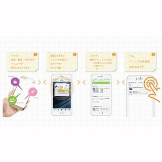 テンダ、マニュアル作成ソフト「Dojo」の新版 - スマホアプリを無償提供