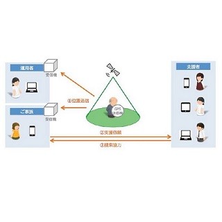 LiveRidgeら、LPWA技術を採用した認知症高齢者の見守り捜索サービス