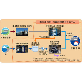 NEDO、南アフリカ共和国で省エネ型の海水淡水化技術の実証事業を開始へ