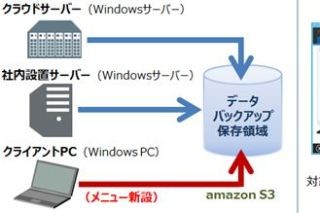 東芝ソ販売、クラウド型バックアップにWindows PCの保護を含む新サービス