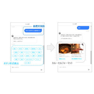 アドテクスタジオ、AIによる商品画像を表示する機能「Conversation Search」