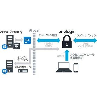 NECソリ、OneLoginとIDaaSソリューションの販売パートナー契約を締結