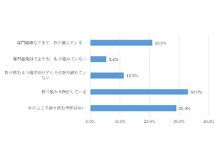 IoTに本腰を入れている企業の割合は約2割 - エスキュービズム調べ