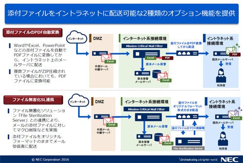 NEC、「Mission Critical Mail Filter」に添付ファイルのpdf変換機能を