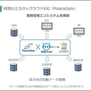 経理のミカタとPolarisGate、業務システムとの外部データ連携が可能に