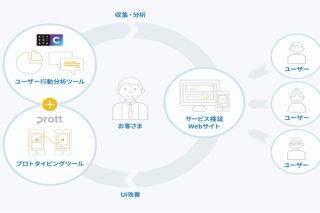 NTTデータとグッドパッチ、UXデザイン分野で協業