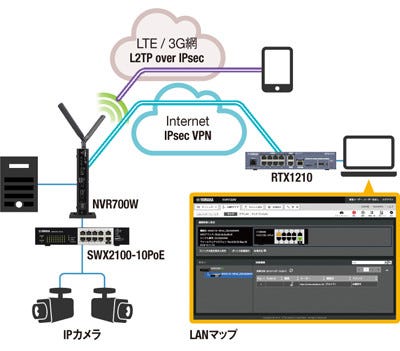 ヤマハ、PoE対応2機種とSFP搭載1機種のシンプルL2スイッチを発売