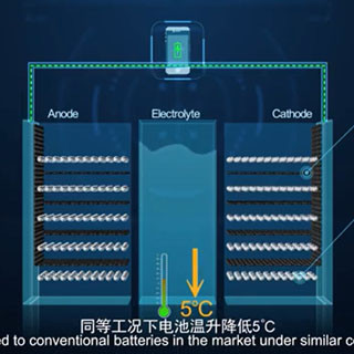 ファーウェイ、グラフェン利用の耐高温リチウムイオン電池 - 60℃でも動作