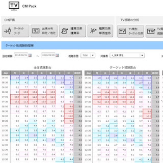 CCC マーケティング、TV視聴＆購買データを活用した「CM Pack」を提供