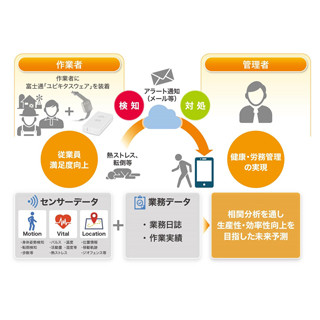 CTC、農作業者を支援する健康・労務管理IoTソリューションのトライアル