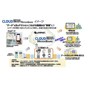 JBCC、IoTデータをリアルタイムで収集・解析するサービスを開始