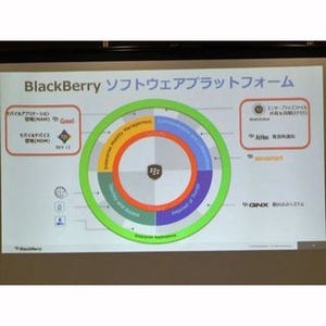 BlackBerry、EoT実現のためのモバイルセキュリティ・プラットフォーム発表