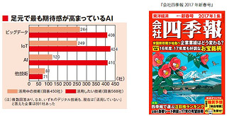 88％の企業がAI等の重要性を認識 - 東洋経済新報社