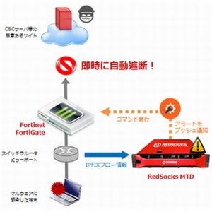 ネットワールド、RedSocks MTDとFortiGateの連携プログラムを無償提供