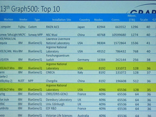 SC16 - 京コンピュータが1位を堅持したGraph500