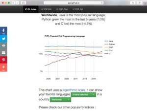 PHP/C++/Cが下落傾向 - PYPL言語人気ランキング